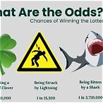 lottery explained